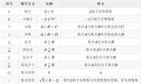 不大於意思|數學符號列表（+，